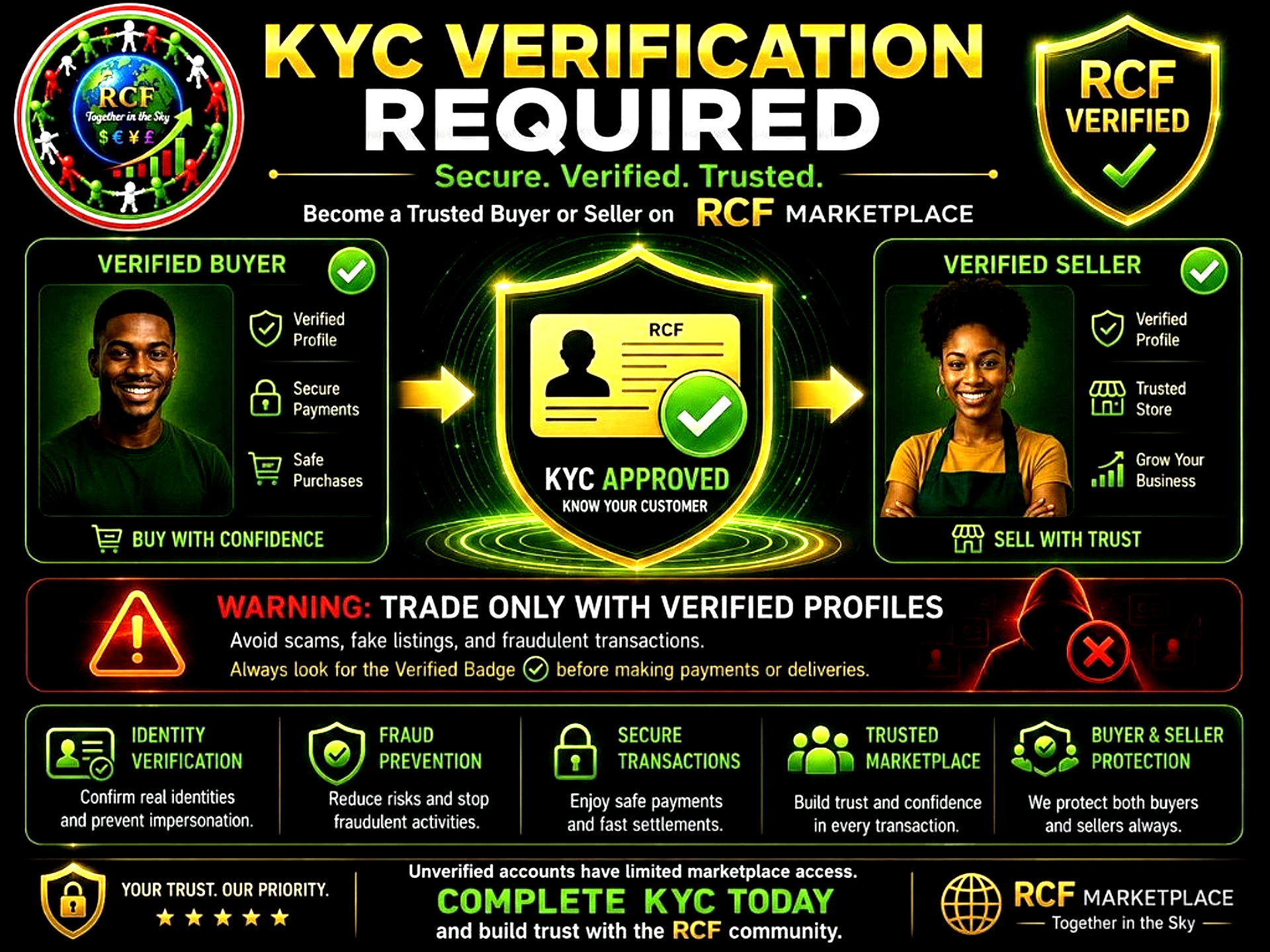 Optional KYC verification — secure verified trusted RCF Marketplace